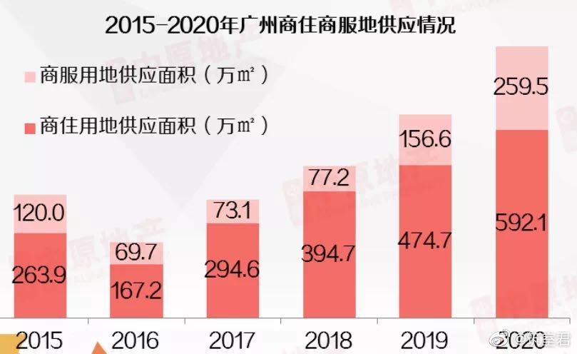 广州耐高2025，广州耐高计划2025展望