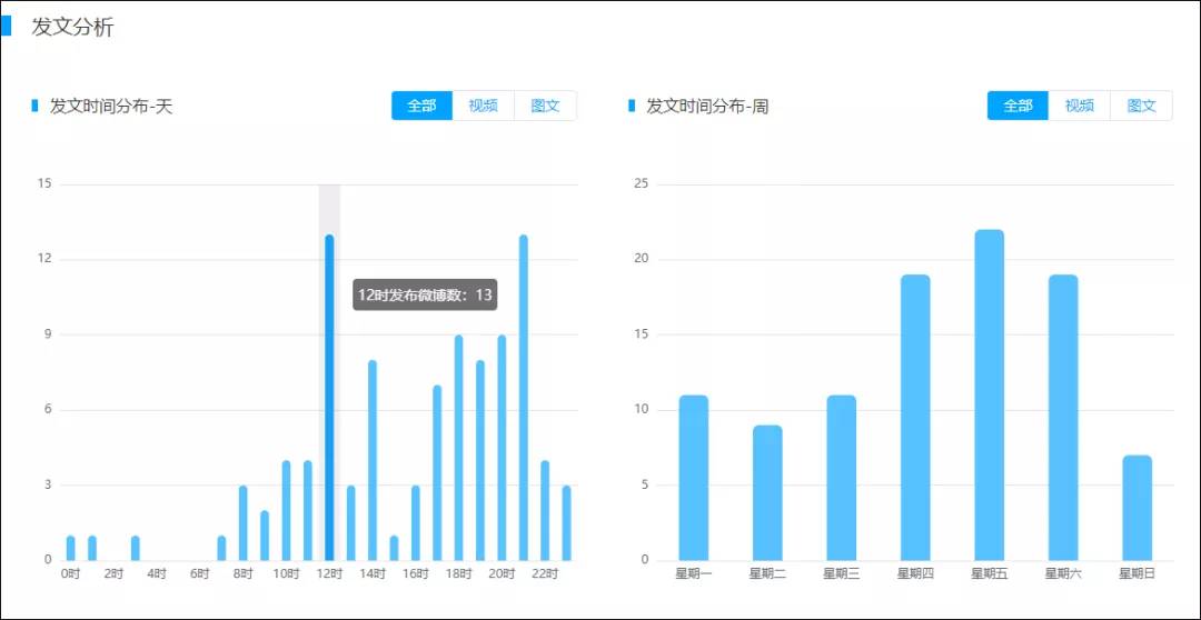 新澳2025精准正版免費資料|数据分析引导决策-最新版