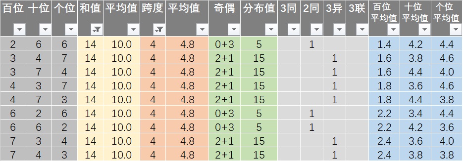 天天彩好彩天天免费|精细策略分析-精准数据