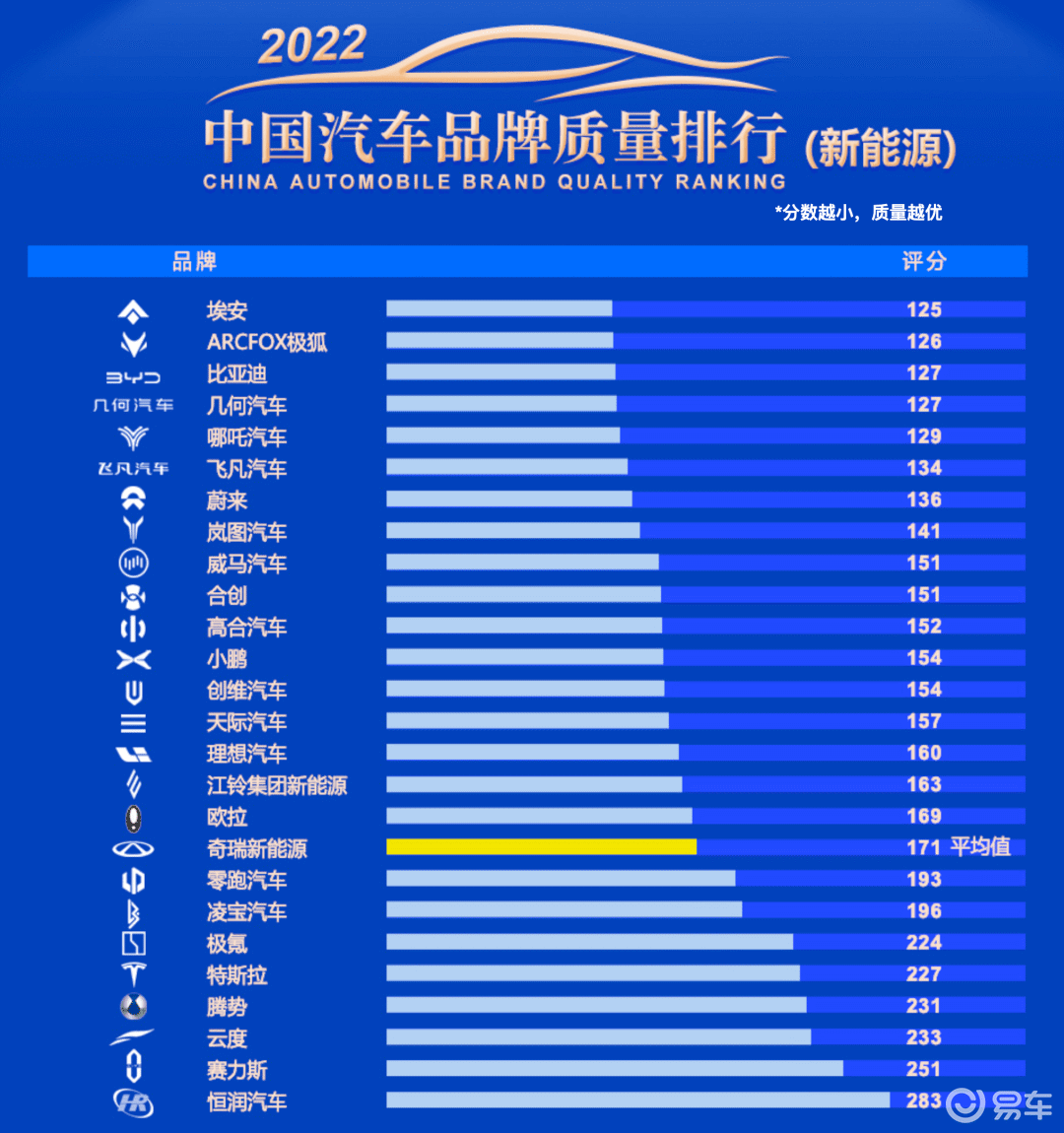 汽车最新质量排行，汽车最新质量排行榜单揭晓