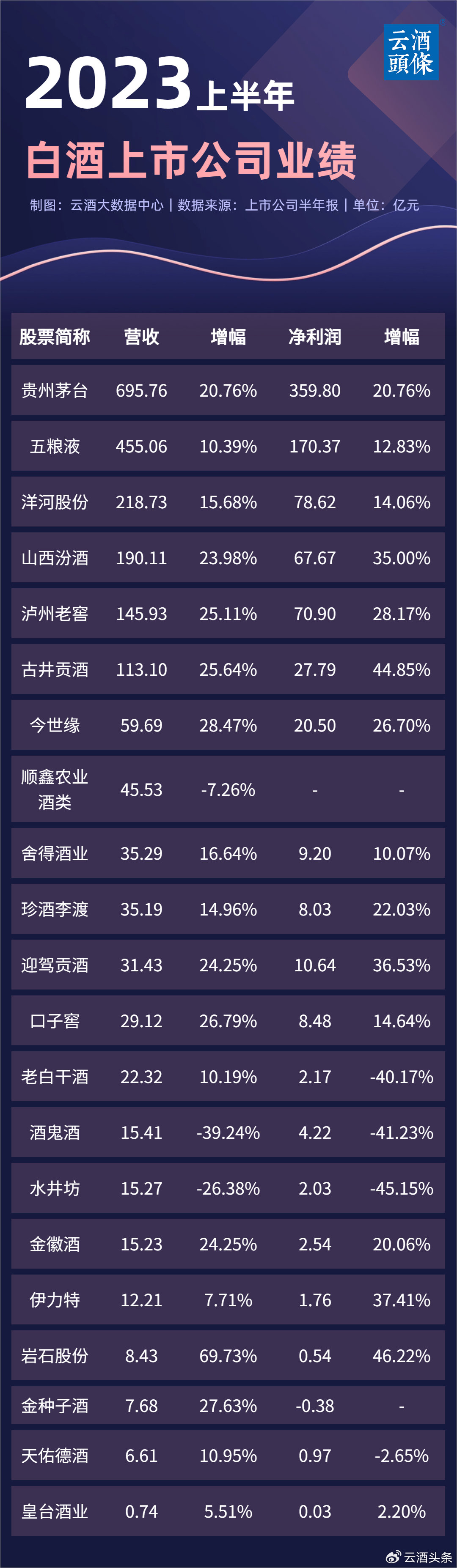 最新白酒股价涨幅排行榜，洞悉行业趋势与龙头企业表现，最新白酒股价涨幅排行榜，洞悉行业趋势与龙头企业表现概览