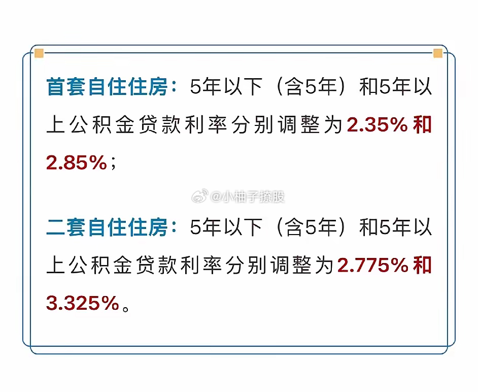 平安房贷利率2025最新利率，平安银行房贷利率2025最新利率概览