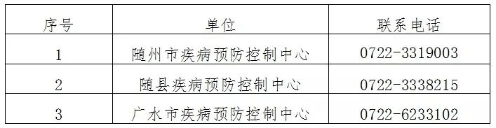 随州风险等级最新消息，全面解读与网上内容不重复，随州风险等级最新解读，独家消息，全面更新，避免重复网上内容