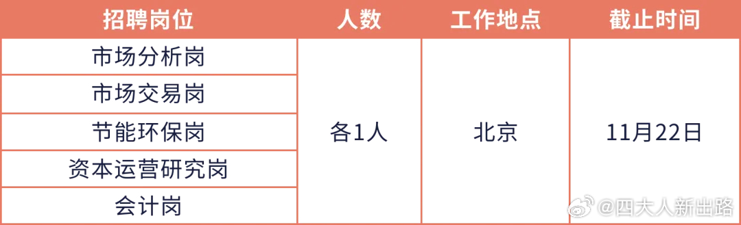 北京最新招聘会计，北京最新会计招聘启事