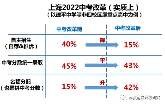 株洲2025年中考改革最新方案，株洲中考改革最新方案（2025年）解析