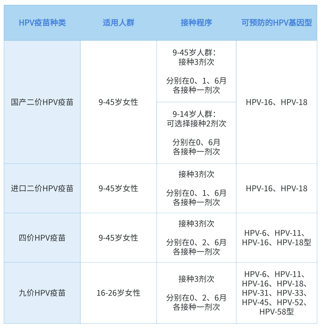 陕西HPV疫苗九价最新预约时间——全面了解与指导，陕西HPV疫苗九价最新预约时间详解，全面了解与指导