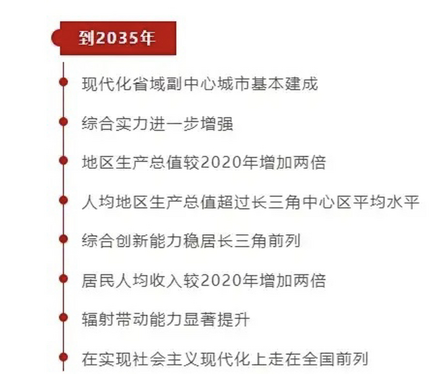 钱桥地区未来发展规划，迈向繁荣的蓝图至2025年，钱桥地区迈向繁荣蓝图，至2025年的发展规划总览