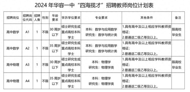 华容最新招聘信息概览，职业发展的理想选择地，华容最新招聘信息大全，职业发展的理想选择地