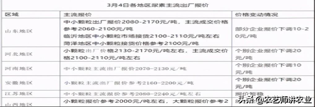 期货尿素最新消息，期货尿素市场最新动态报告