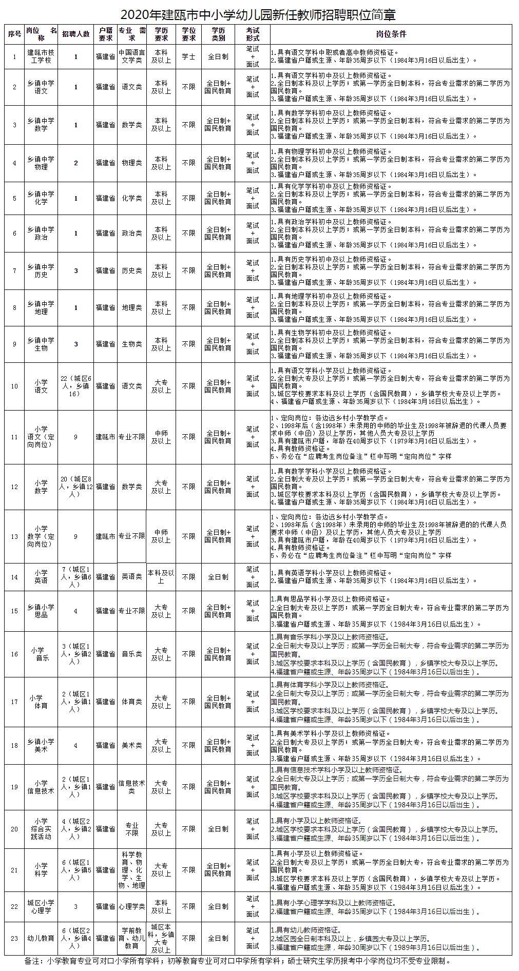 三明清流头条最新招聘，三明清流头条最新招聘启事