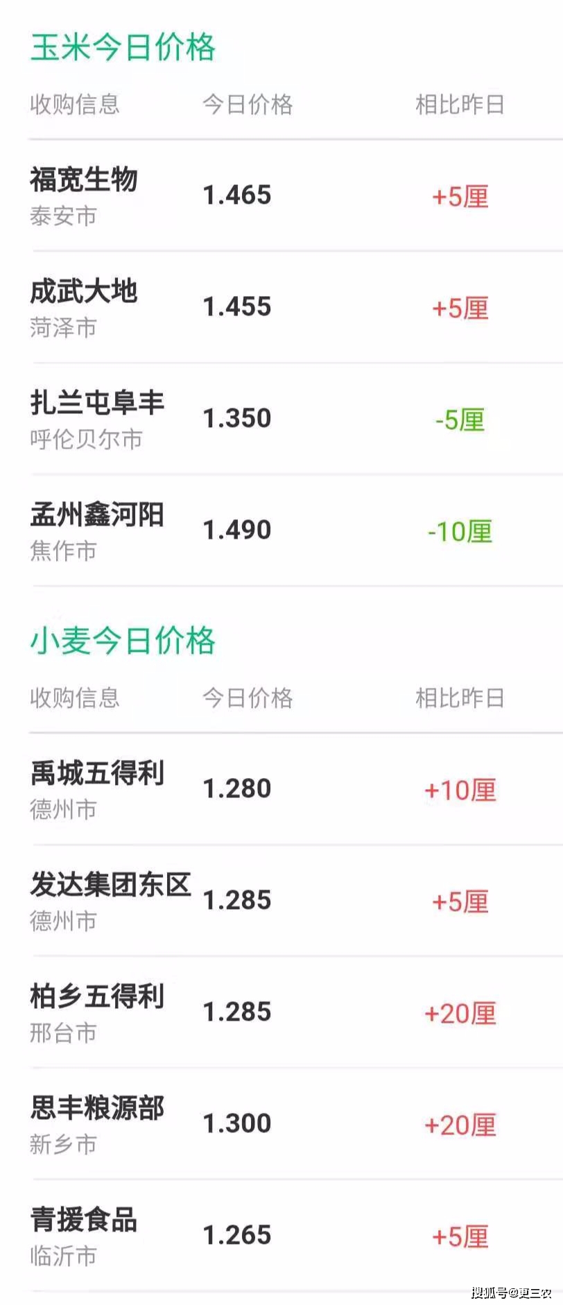 出售小麦信息最新信息，最新小麦出售信息概览