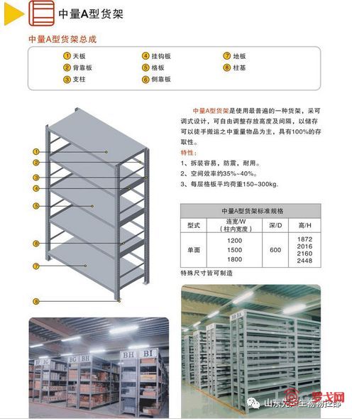 最新版货架，最新版货架介绍