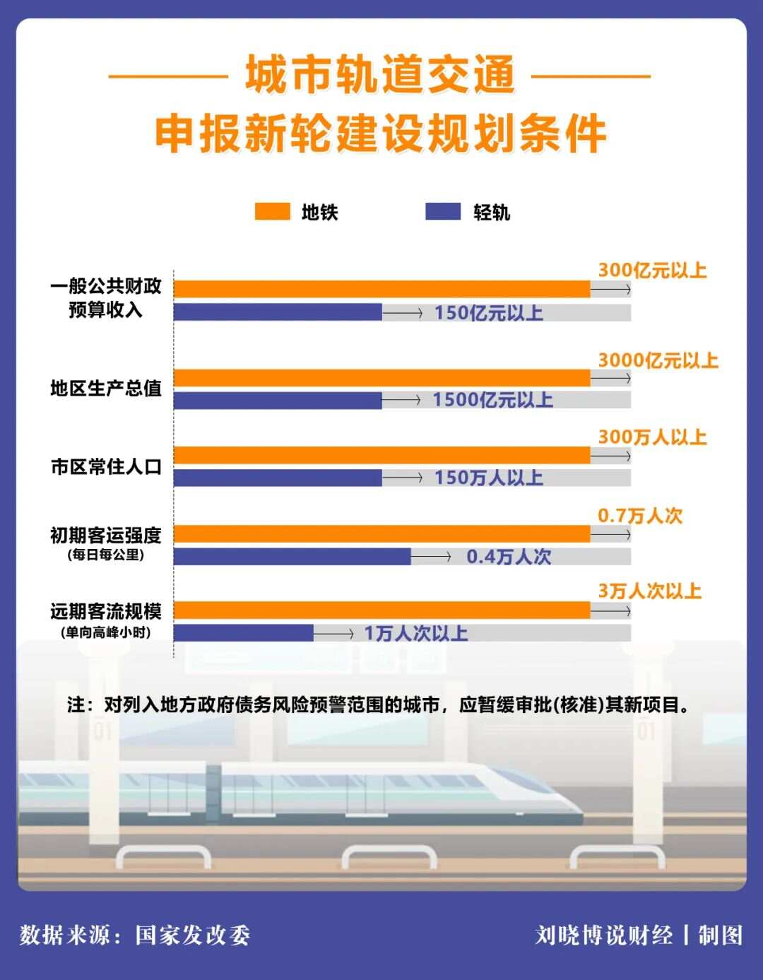 地铁最新拆迁消息新闻，城市发展与民生改善之间的平衡，地铁拆迁最新动态，城市发展与民生改善的微妙平衡