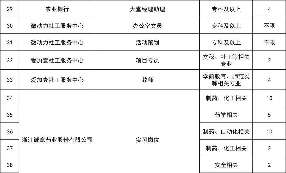 乐清市方舱招工最新消息，乐清市方舱招工最新动态