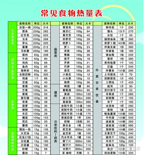 西方食物热量排行榜最新，西方食物热量排行榜TOP榜单最新发布