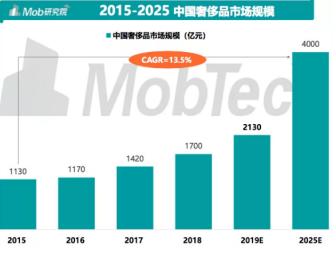 揭秘最强大脑2025报名电话，开启你的智慧之旅，揭秘最强大脑2025报名热线，开启智慧之旅的大门