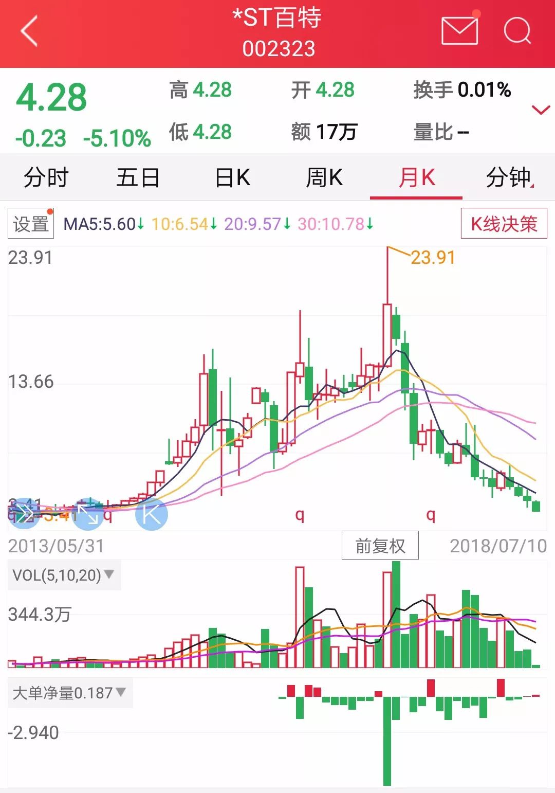 雅百特最新消息，雅百特最新动态概览