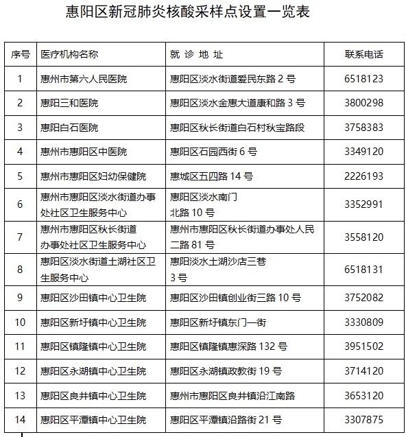 惠阳核酸检验点最新消息，惠阳核酸检验点最新动态更新