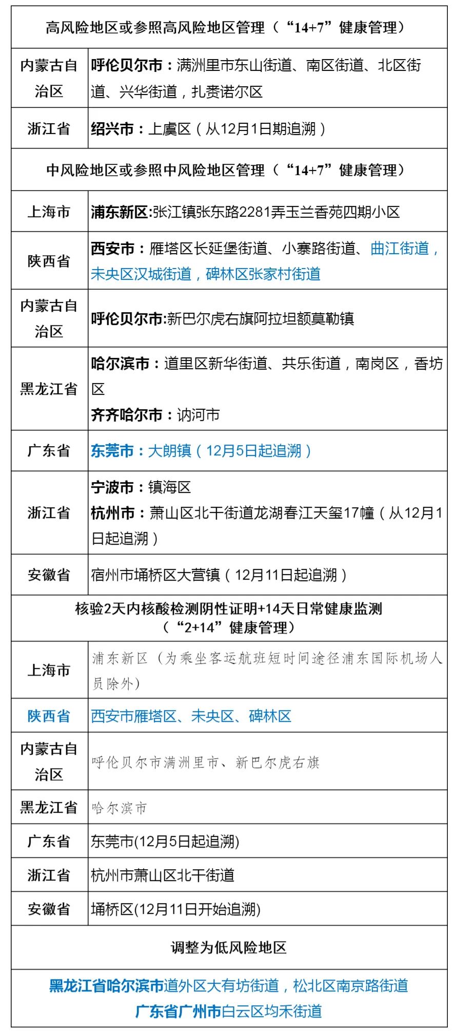 浙江省最新疫情通告深度解读与观察，浙江省最新疫情通告深度解读与观察分析