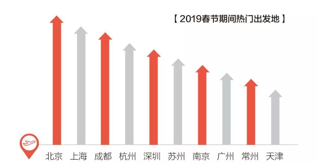 1777.84万人次！春节期间上海接待游客数量同比增长6.08%