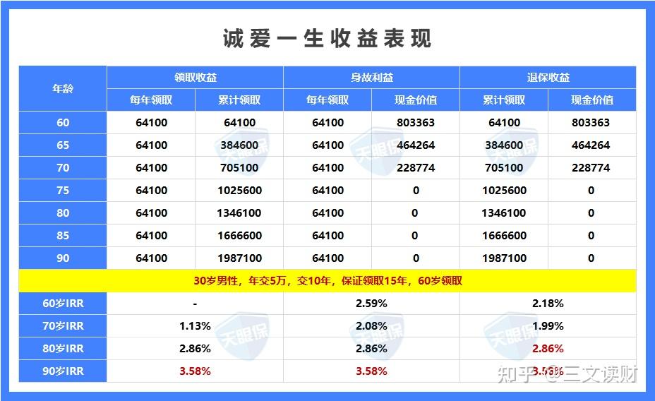 最新养老年金排行，最新养老年金排行榜揭晓