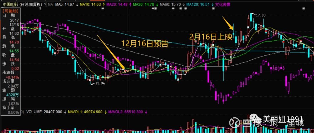 涨停雷达：《哪吒2》制霸春节档 光线传媒触及涨停