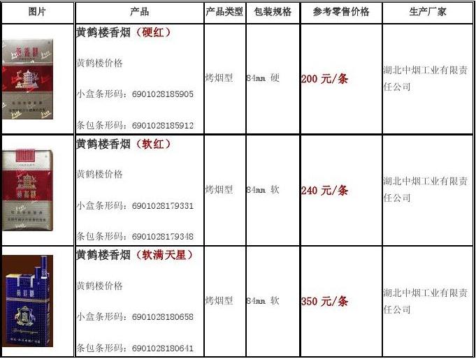 招牌香烟排行榜最新价格，招牌香烟排行榜最新价格概览