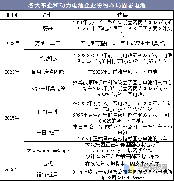 2025年固态电池价格，2025年固态电池价格预测