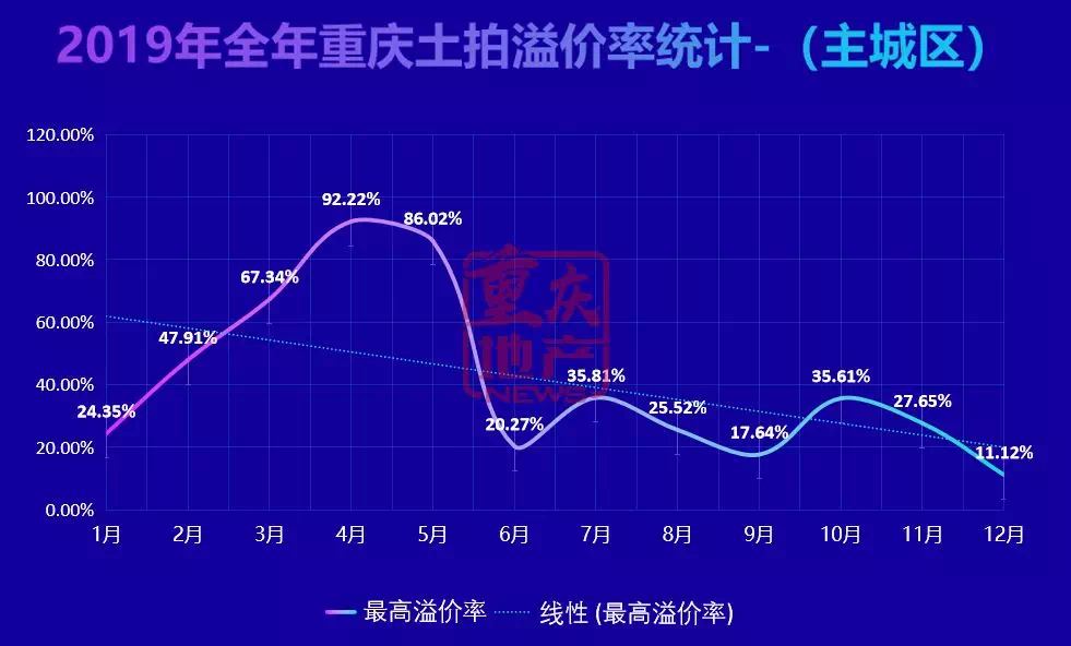 北碚最新土地拍卖信息，掌握最新动态，洞悉未来发展，北碚土地拍卖最新动态，掌握信息，洞悉未来发展趋势