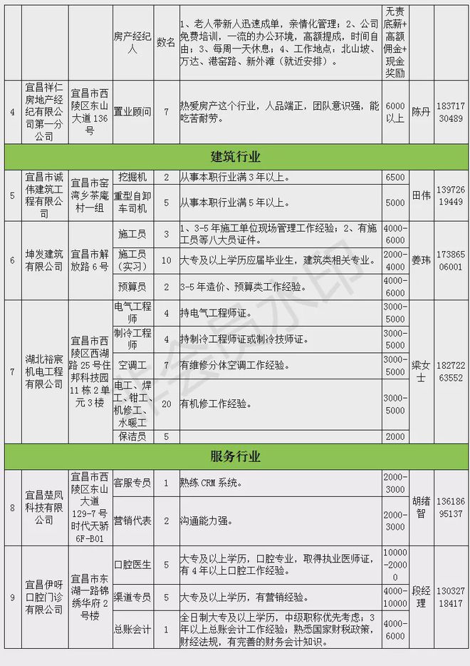 摆桌招工信息最新，摆桌招工信息更新，最新岗位一览表