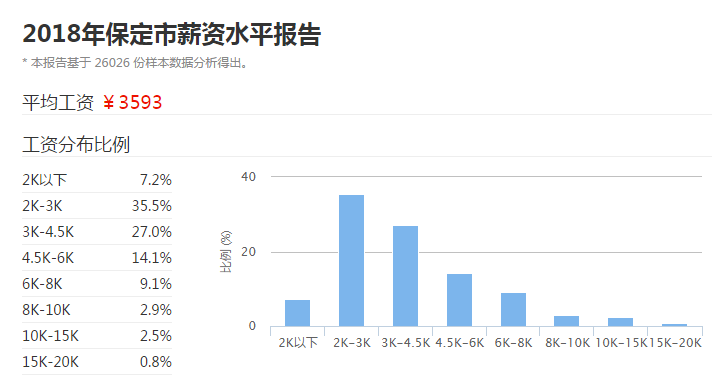 保定招工最新消息，全方位解读保定就业市场现状与发展趋势，保定就业市场最新动态，招工信息汇总与就业市场现状及趋势解读