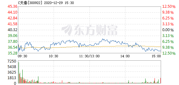 秦天下最新信息，秦天下最新动态概览