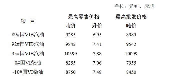 海安油价调整最新信息表，海安油价调整最新信息汇总表