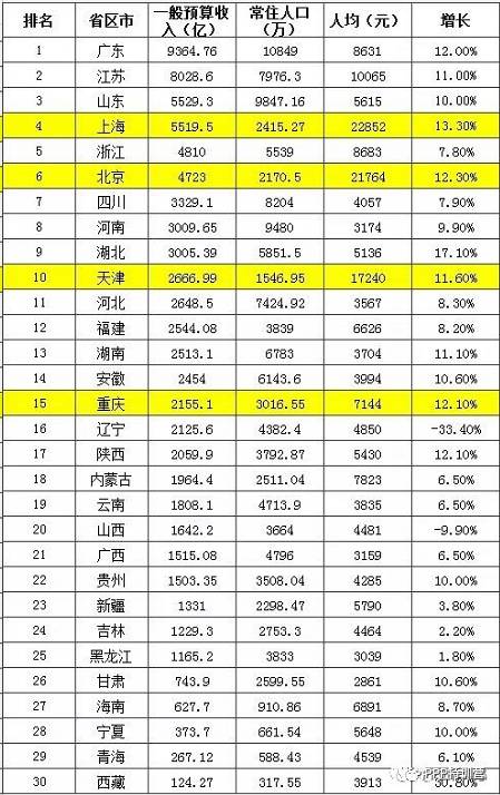 最新消息，设国家直辖市的动态与展望，国家直辖市的动态与展望，最新消息揭秘