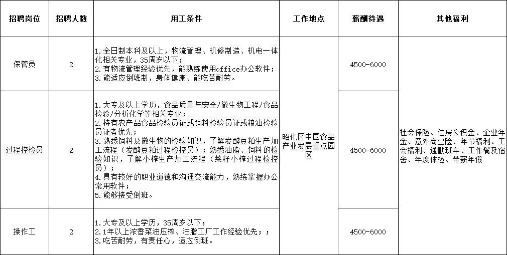 最新广元焊工招聘信息，最新广元焊工招聘信息概览：掌握行业动态，助力求职成功