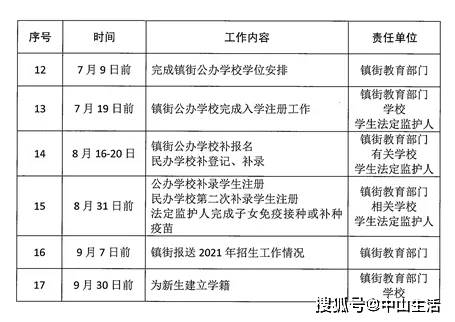 联考时间上海2025年——最新考试日程安排与备考指南，上海联考时间最新安排及备考指南 2025年联考日程安排详解