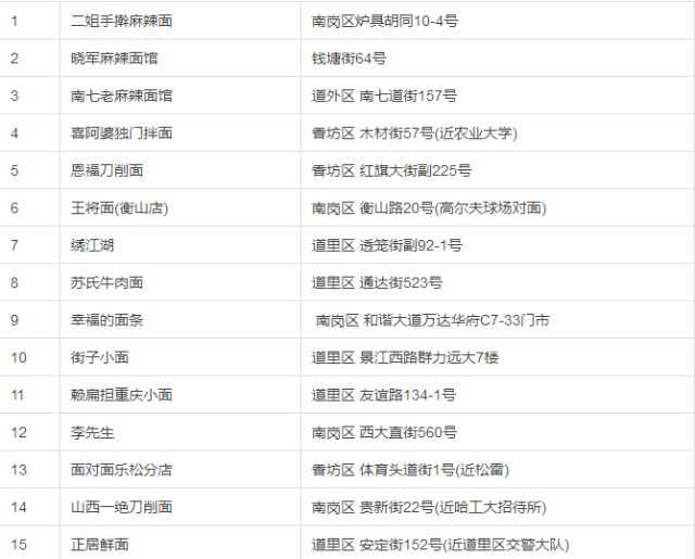 潜江美食榜单排行最新，潜江美食榜单最新排行揭秘