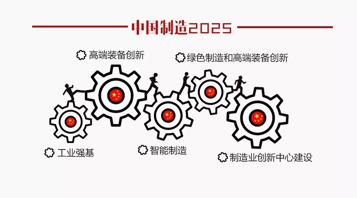 ok云链中国制造2025，OK云链助力中国制造迈向2025新时代