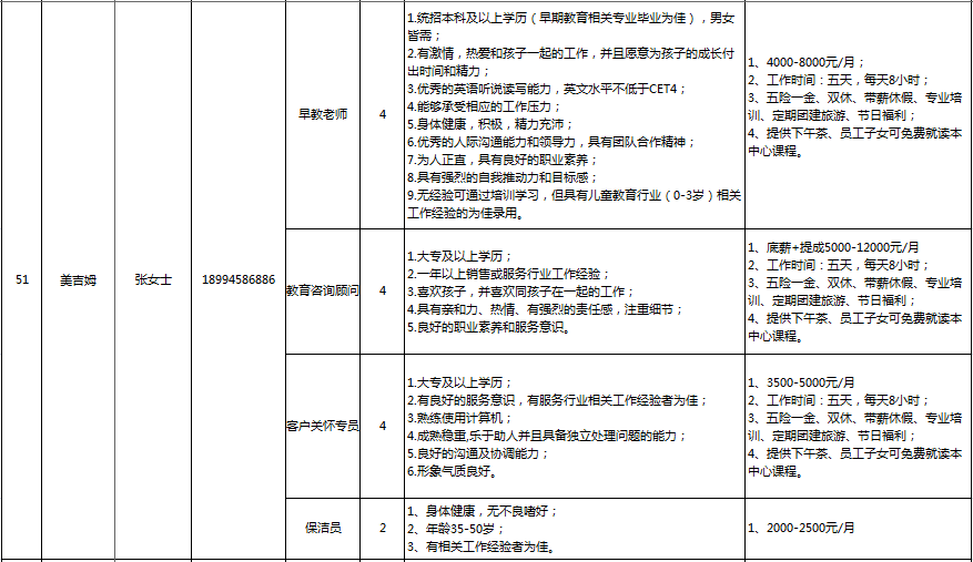 淮安金地招工最新信息，淮安金地招工最新信息汇总