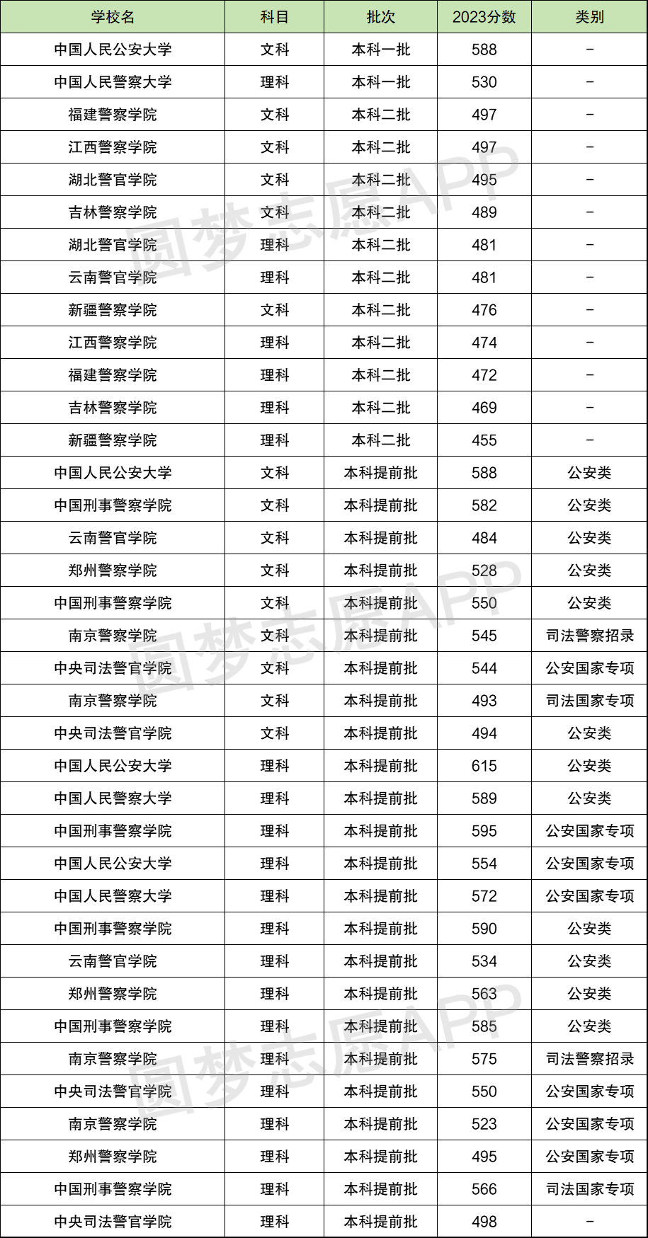 最新单招院校梯队排行解析，最新单招院校梯队排行深度解析