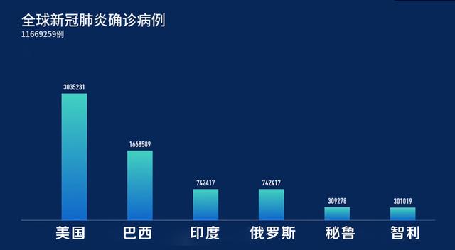 新冠肺炎最新消息新浪网报道，全球疫情动态及应对进展，全球新冠疫情动态更新，新浪网报道最新进展与应对举措