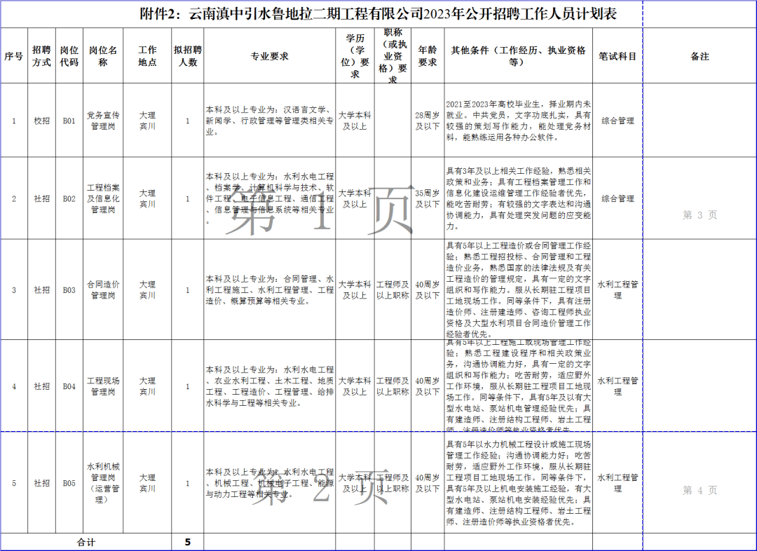 丽江水工最新招聘信息港，丽江最新水工招聘信息发布