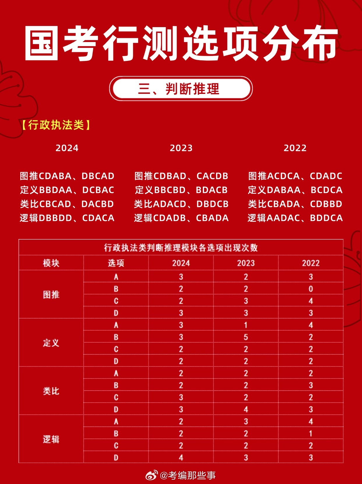 花生十三行测国考模拟卷2025，花生十三行测国考模拟卷解析及备考指南（2025版）