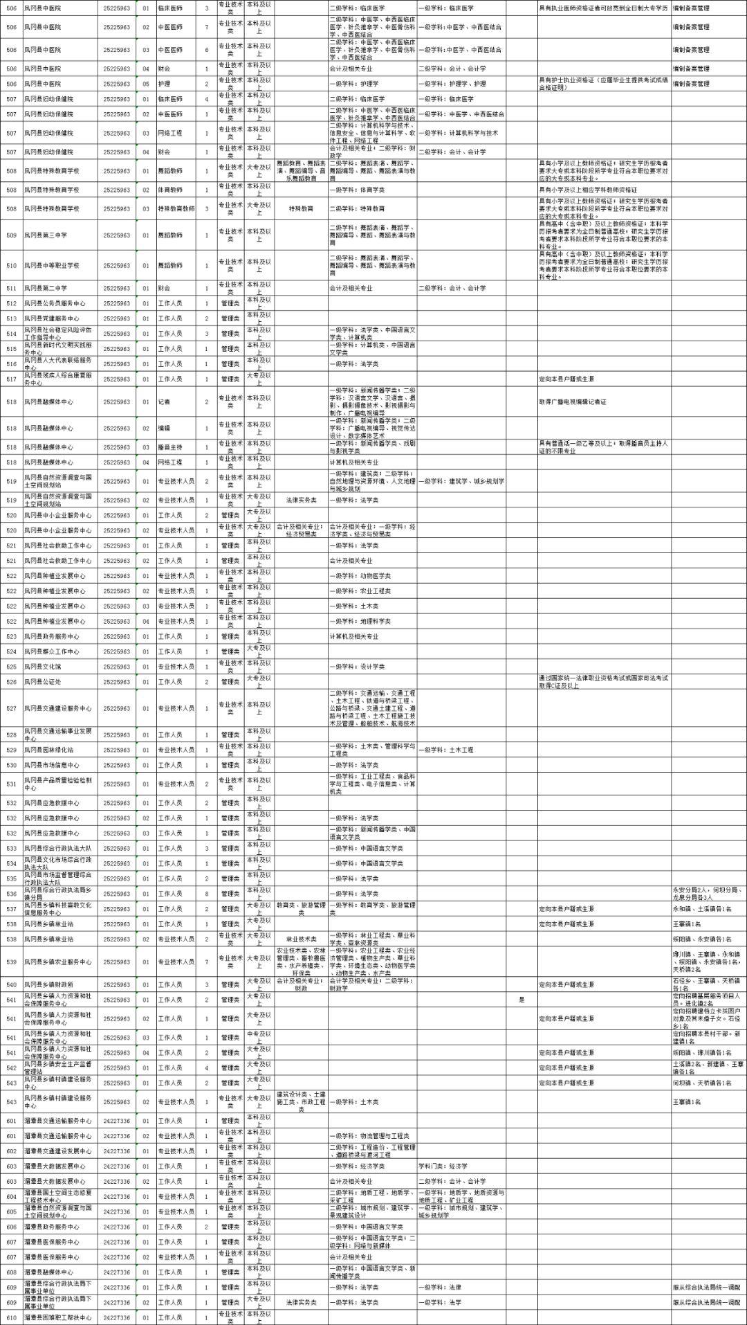 遵义招聘最新信息汇总——最近的招聘信息全面解读，遵义最新招聘信息汇总，全面解读遵义招聘动态