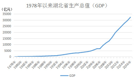 湖北2025GDP七万亿目标，湖北2025年GDP目标达七万亿，展望未来发展