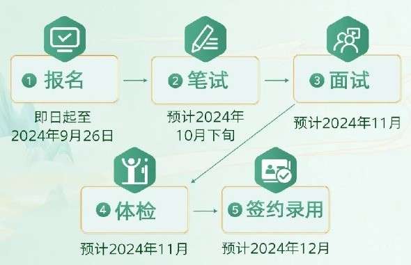 农行招聘河南公告最新，农行河南最新招聘公告：岗位、流程、报名全解析