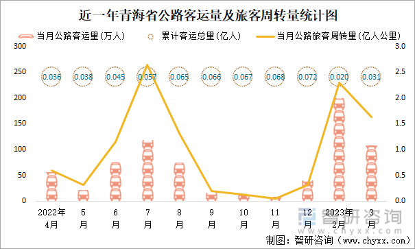 青海省最新客运情况信息深度解析，青海省客运情况最新深度解析报告