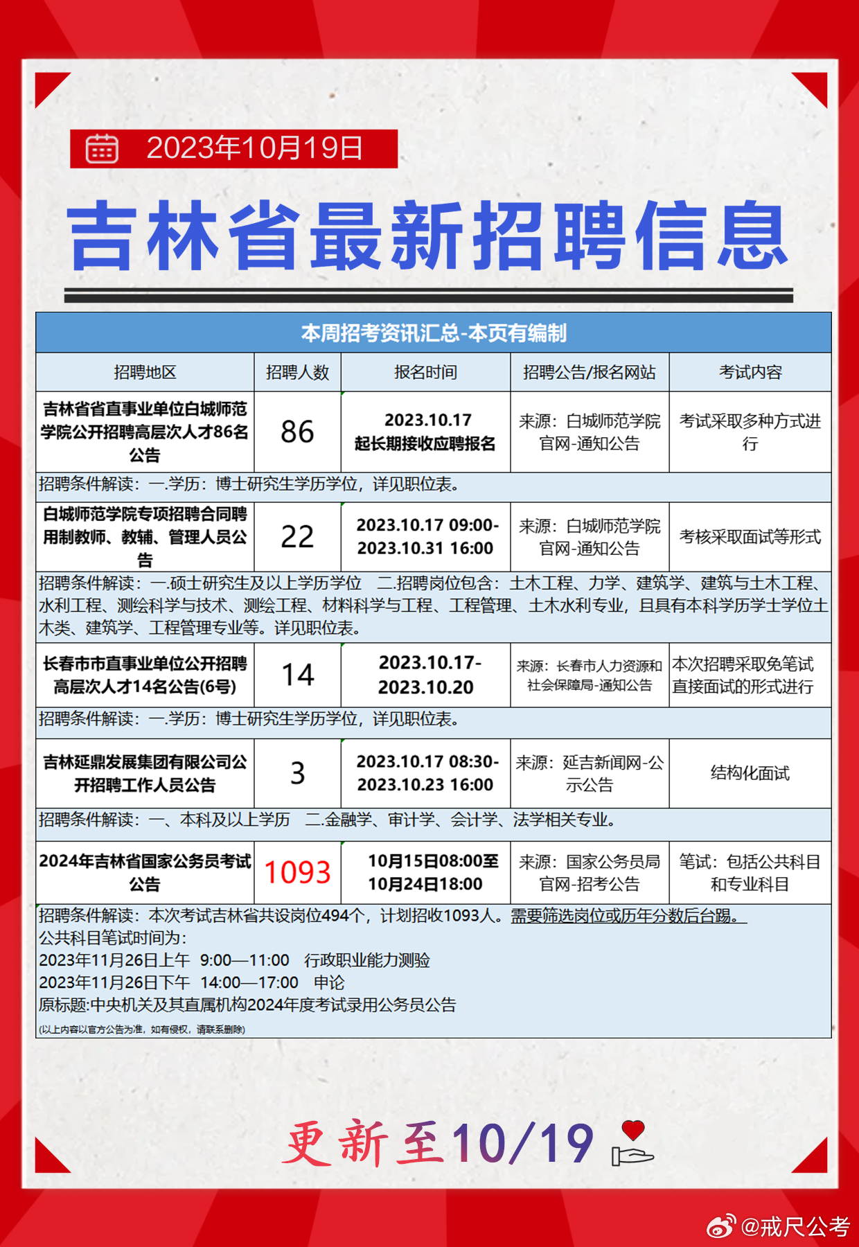 最新公招信息，最新公招信息发布