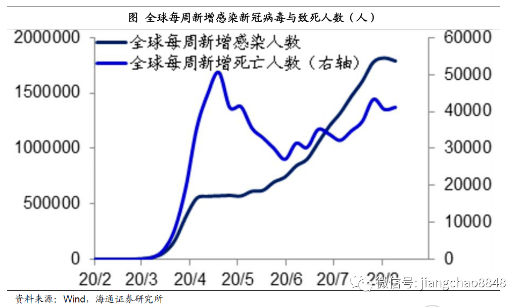 最新全球新肺炎疫情感染人数分析与理解，全球新肺炎疫情感染人数最新分析与解读