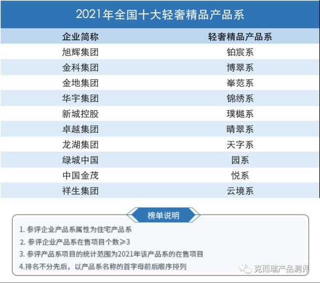 协同代工品牌排行榜最新，协同代工品牌排行榜最新榜单发布